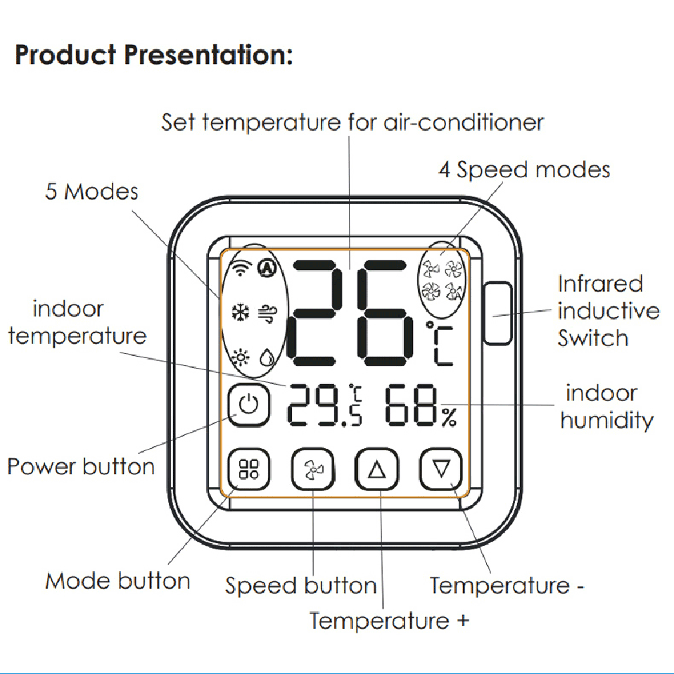 Smart IR Remote with Temperature S16 Pro
